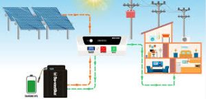 Read more about the article The Ultimate Guide to Solar Off-Grid Systems: A Sunoffgrid.com Perspective